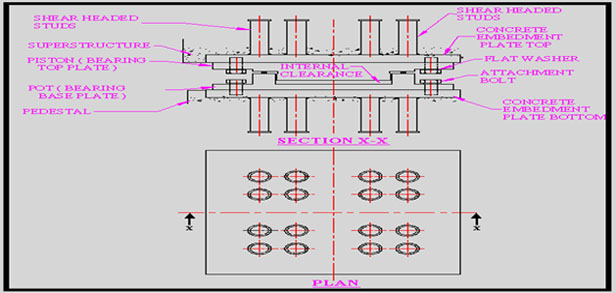 PIN BEARING