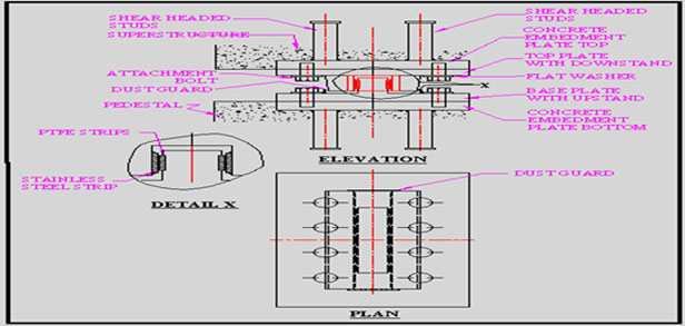 GUIDED PIN BEARING